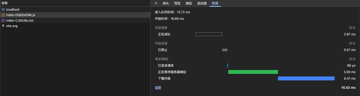 未分包加载时间